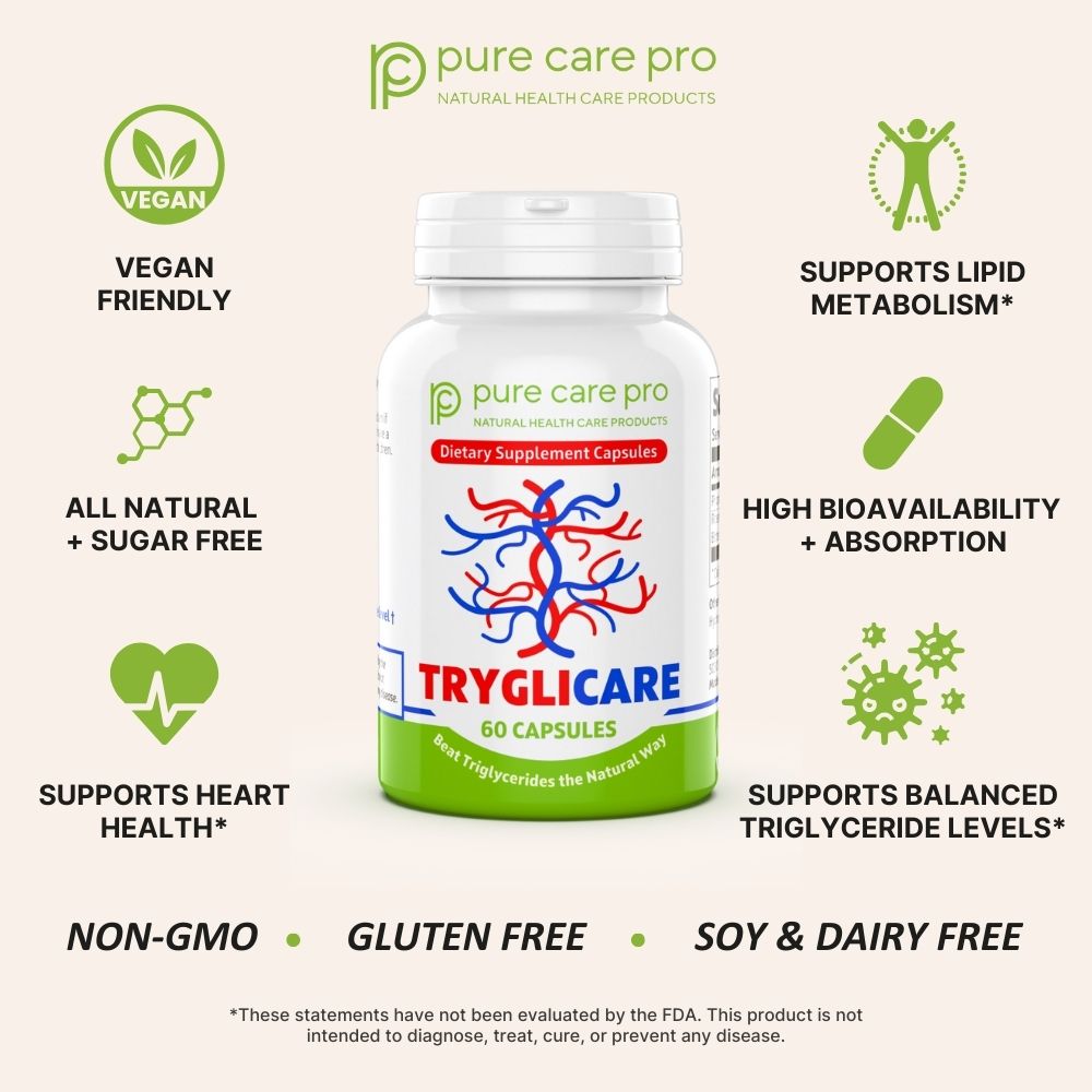 TRYGLICARE
